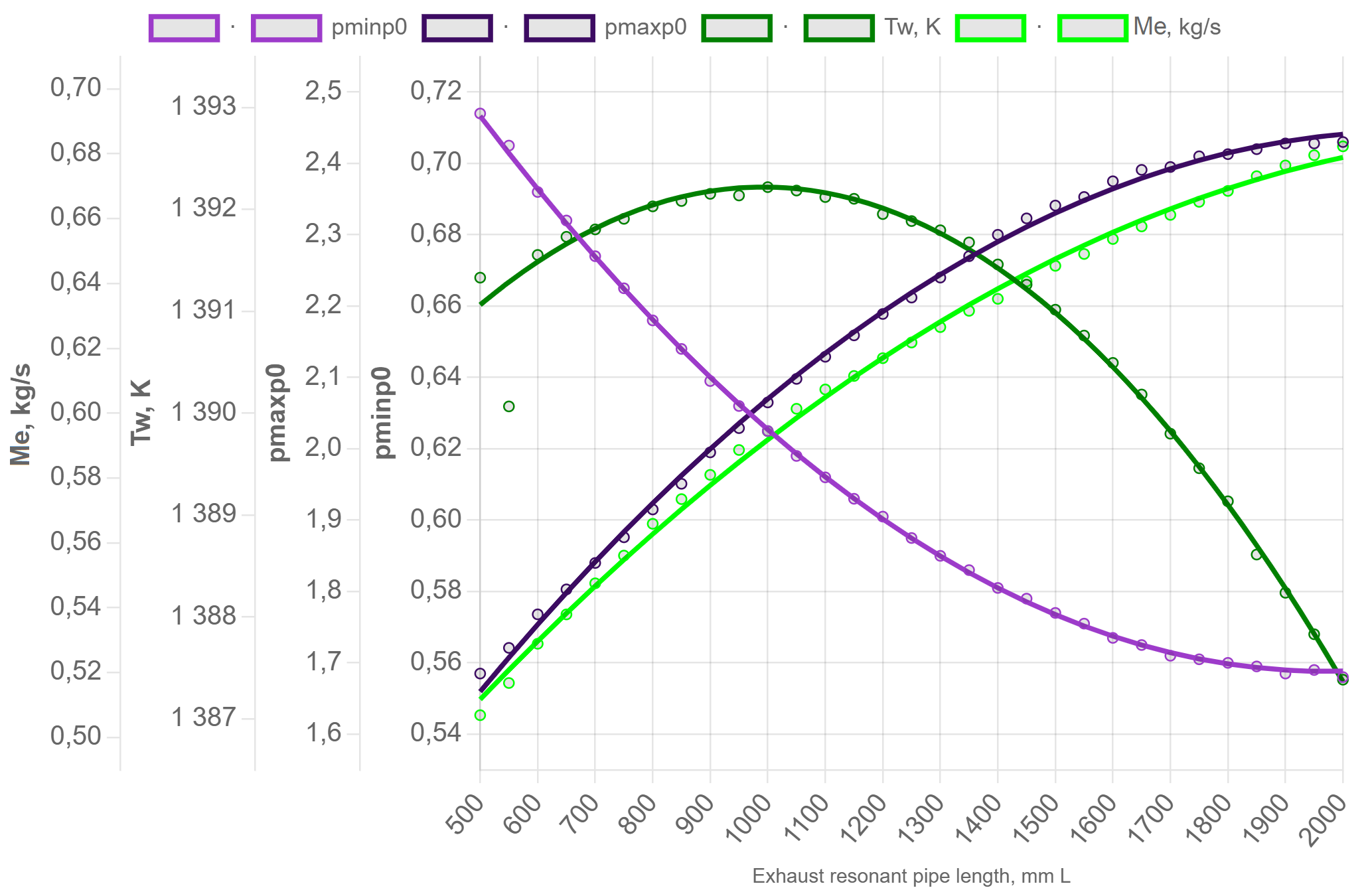 result modeling pulsejet diagramm 2